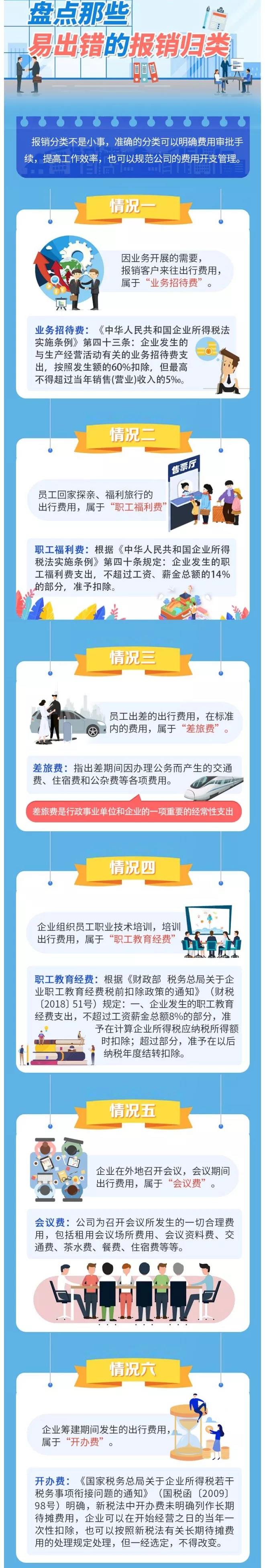 差旅費or業(yè)務(wù)招待費，會計做賬6個誤區(qū)！80%的會計都中招了！