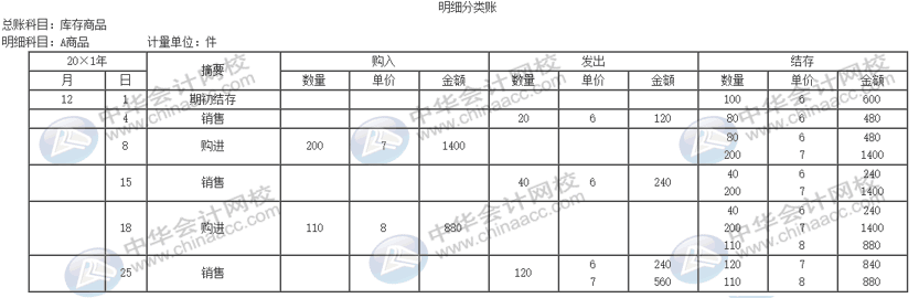 公司的存貨該采取什么計價方法進(jìn)行核算？