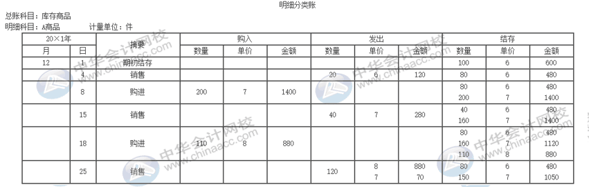 公司的存貨該采取什么計價方法進(jìn)行核算？