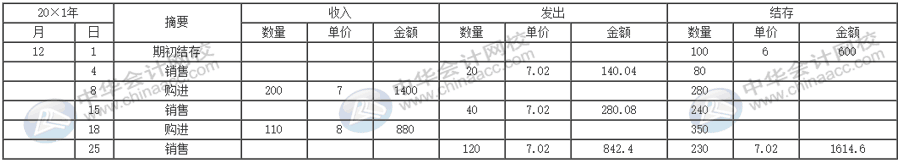 公司的存貨該采取什么計價方法進(jìn)行核算？