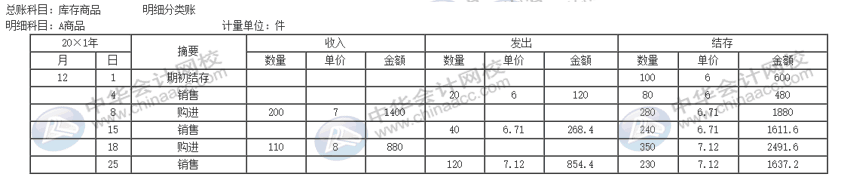 公司的存貨該采取什么計價方法進(jìn)行核算？