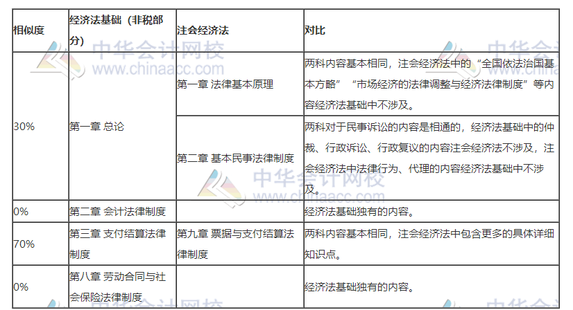 打怪升級不停歇！考完初級轉戰(zhàn)注會！