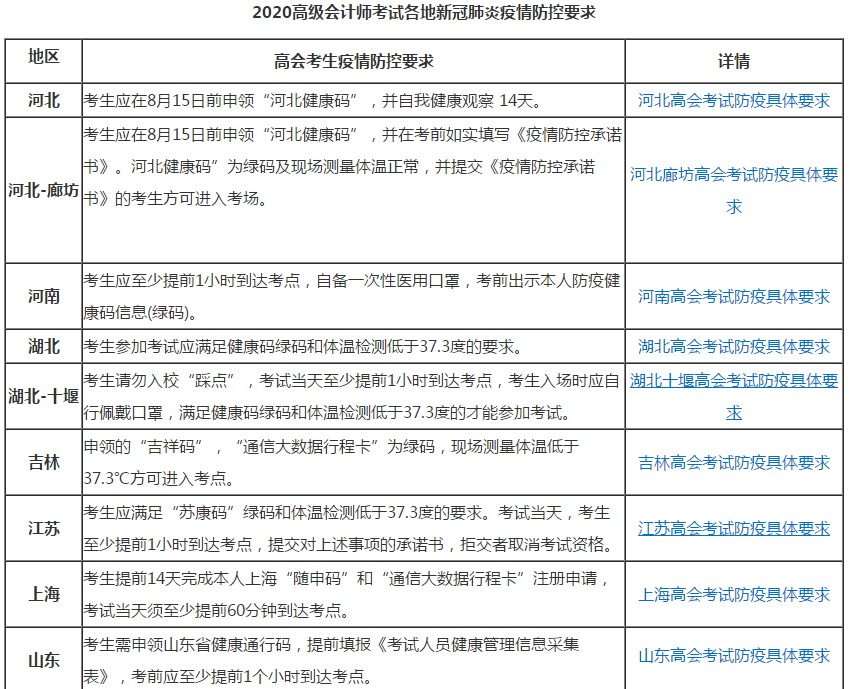 2020年高級(jí)會(huì)計(jì)師考前注意事項(xiàng)都在這啦！