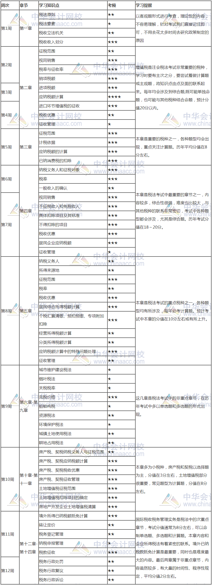 來了！2021年注會《稅法》12周預習計劃表新鮮出爐！