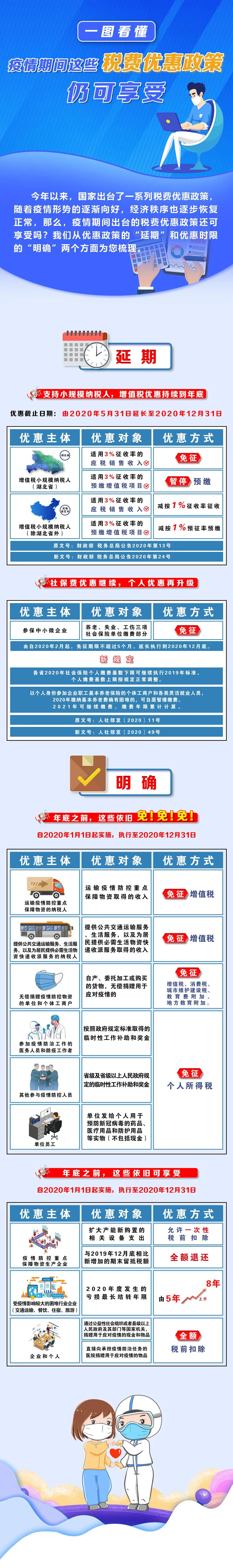 一圖看懂：疫情期間出臺的這些稅費(fèi)優(yōu)惠政策仍可享受