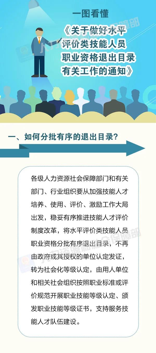 這批職業(yè)資格即將分步取消！怎么做？時間如何安排？