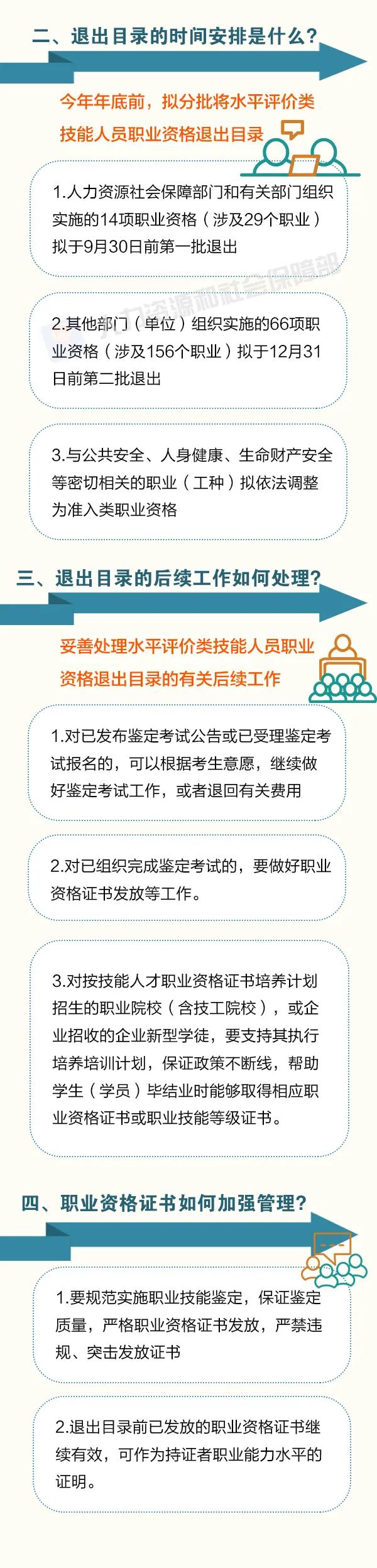 這批職業(yè)資格即將分步取消！怎么做？時間如何安排？