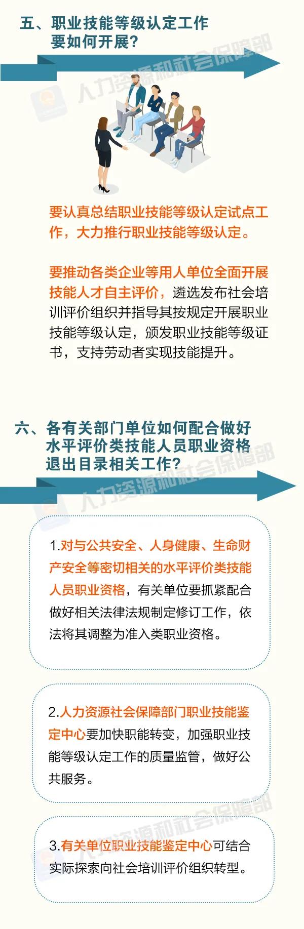 這批職業(yè)資格即將分步取消！怎么做？時間如何安排？