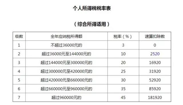 正保會計網(wǎng)校