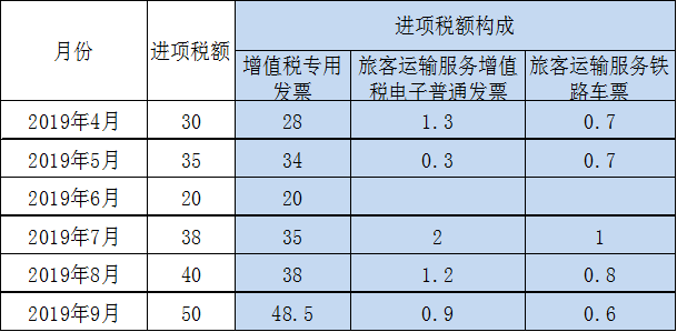 正保會(huì)計(jì)網(wǎng)校