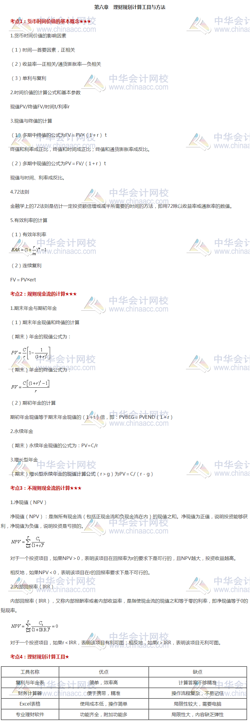 銀行初級《個人理財》高頻考點第六章 必看！