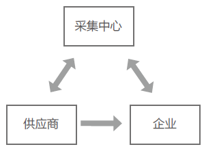 稅收籌劃