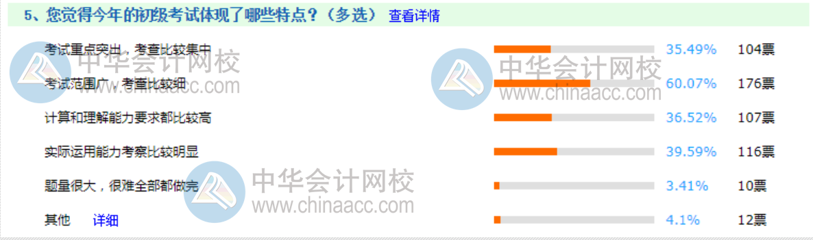 2020年初級(jí)第三戰(zhàn)~看看考生遇到的哪些考試難點(diǎn)！