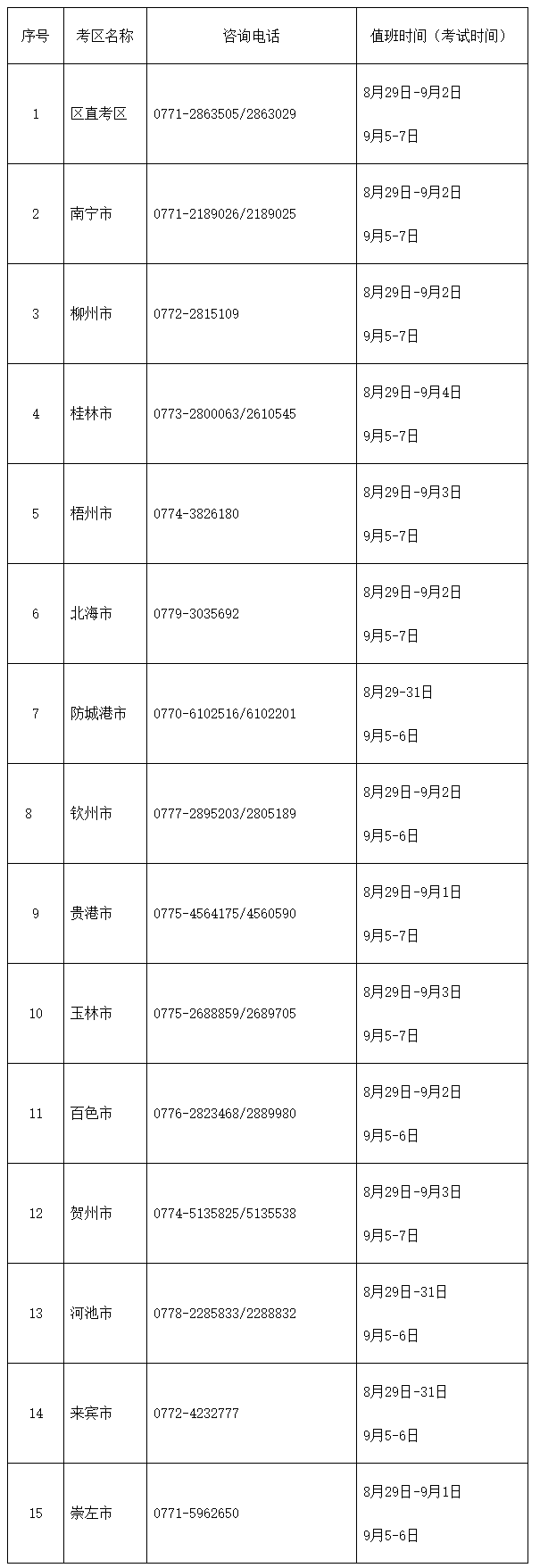 2020初級(jí)會(huì)計(jì)考試廣西考區(qū)電話