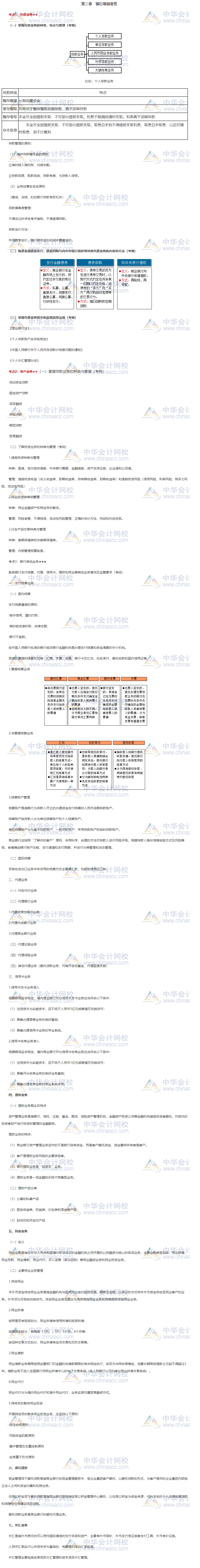 《銀行管理》第三章重點知識匯總！