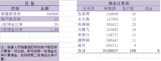 必備技能：學(xué)會這個Excel函數(shù)，提高80%工作效率不再加班！