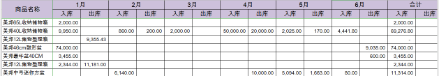 必備技能：學(xué)會這個Excel函數(shù)，提高80%工作效率不再加班！