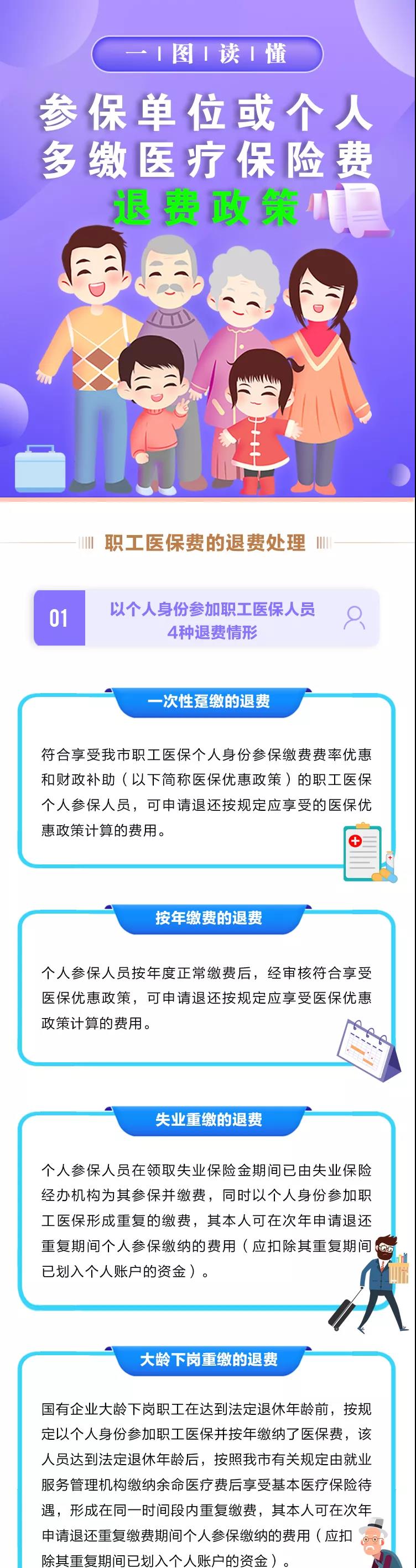 一圖讀懂 | 重慶市醫(yī)療保險退費政策