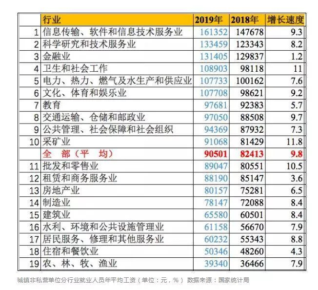 金融行業(yè)人人高薪？真實(shí)收入到底怎么樣？