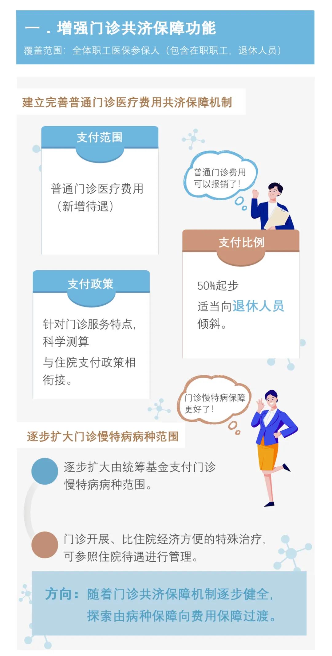 【請(qǐng)注意】職工醫(yī)保個(gè)人賬戶要改革了！