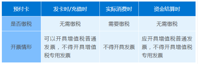 正保會(huì)計(jì)網(wǎng)校