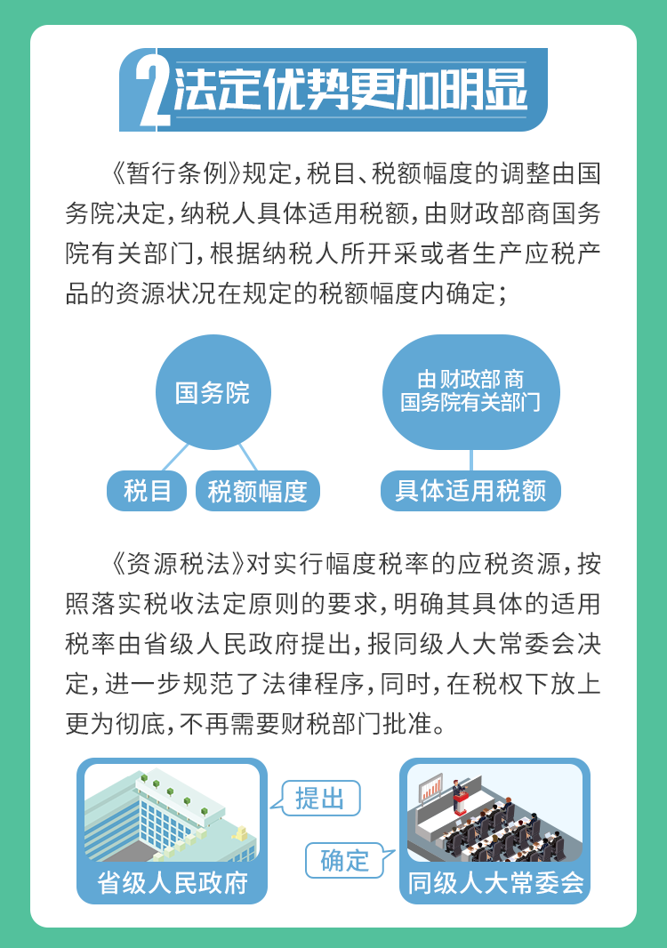 9月1日資源稅法“上新”，五大看點(diǎn)帶你了解