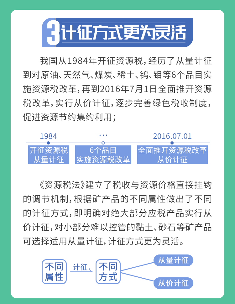 9月1日資源稅法“上新”，五大看點(diǎn)帶你了解