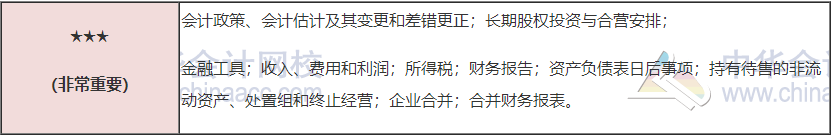 注會?？寂琶迅?！你在第幾位？