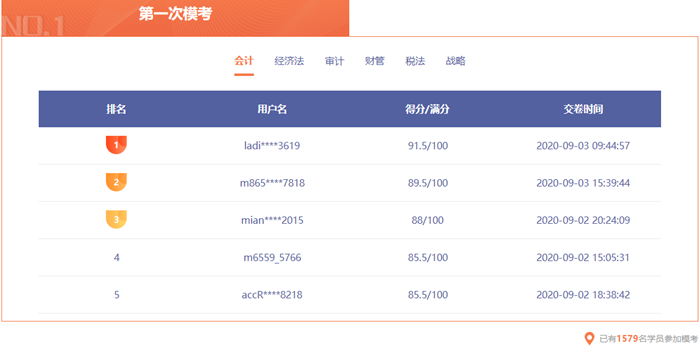 注會模考排名已更新！你在第幾位？