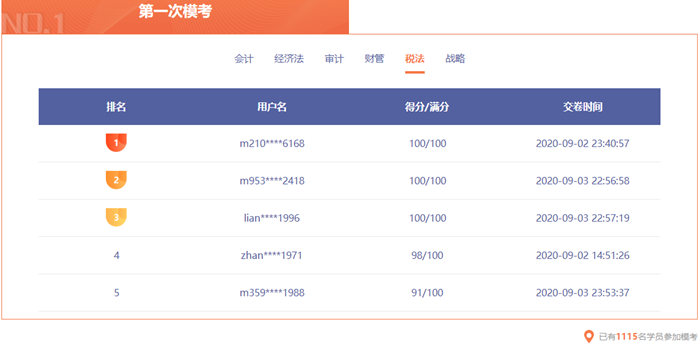 注會模考排名已更新！你在第幾位？