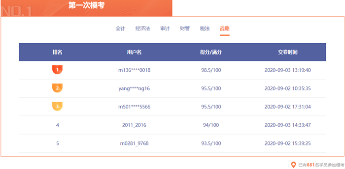 注會模考排名已更新！你在第幾位？