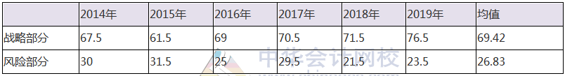 注會?？寂琶迅拢∧阍诘趲孜?？