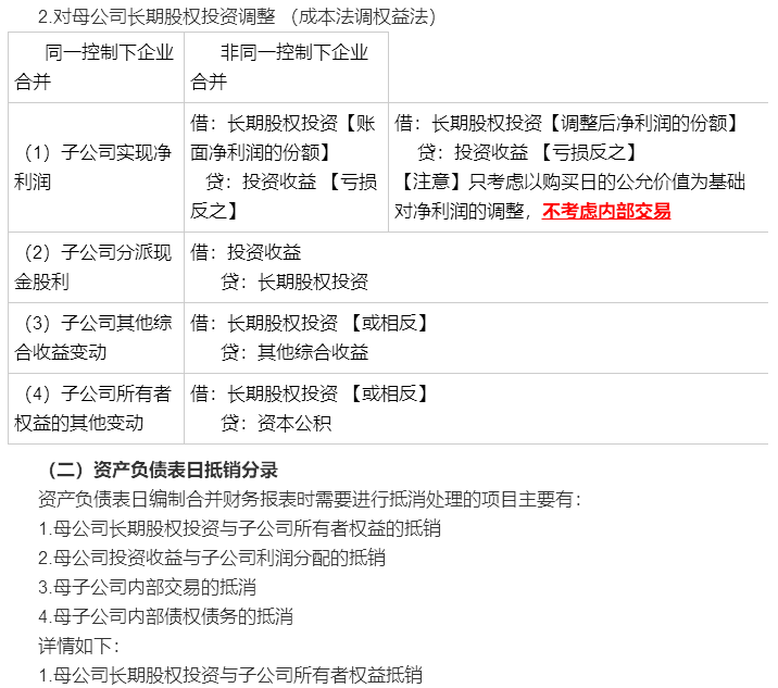 考前再看一看吧！馮時：合并報表調(diào)整抵銷分錄大全