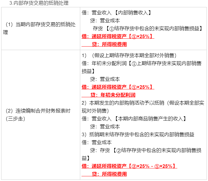 考前再看一看吧！馮時：合并報表調(diào)整抵銷分錄大全