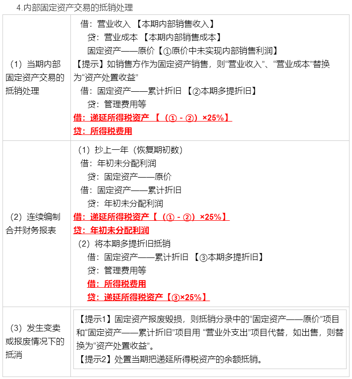 考前再看一看吧！馮時：合并報表調(diào)整抵銷分錄大全