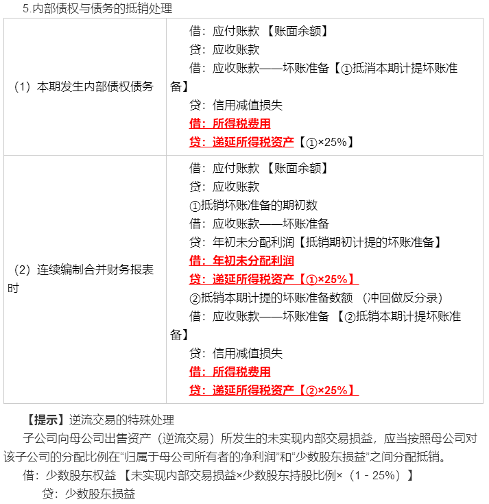 考前再看一看吧！馮時：合并報表調(diào)整抵銷分錄大全