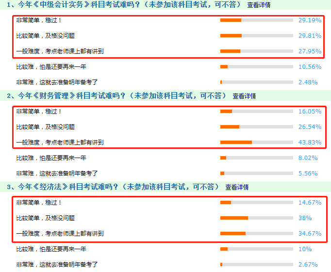 透過中級考試~探究2020年注會考試什么情況?。? suffix=