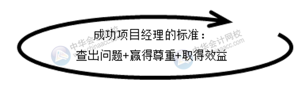 會計師事務所如何高效開展經(jīng)濟責任審計？