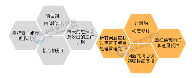 會計師事務所如何高效開展經(jīng)濟責任審計？