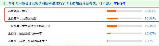 看圖說(shuō)話：2020年中級(jí)會(huì)計(jì)職稱(chēng)考試到底難不難！