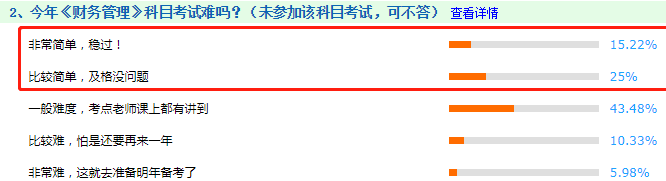 看圖說(shuō)話：2020年中級(jí)會(huì)計(jì)職稱(chēng)考試到底難不難！