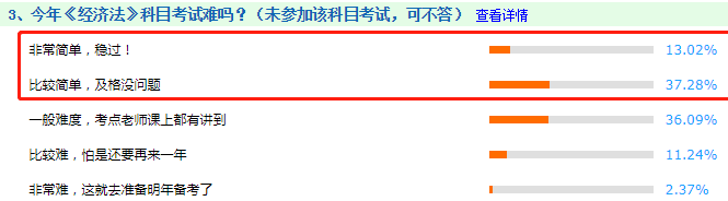 看圖說(shuō)話：2020年中級(jí)會(huì)計(jì)職稱(chēng)考試到底難不難！