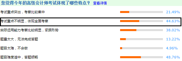 3年調(diào)查報告解密高級會計師考試特點 2021考生搶先看！