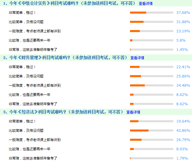 中級會計調(diào)查