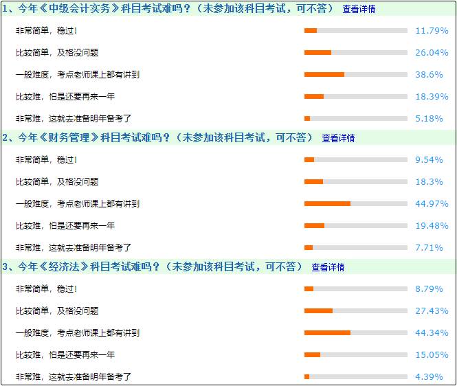 今年中級會計考試難嗎？一般 考點老師課上都講過