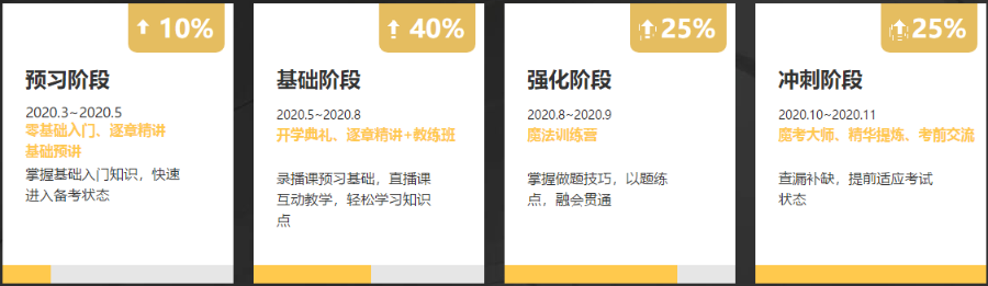 通知：2020稅務(wù)師VIP班、無(wú)憂班套餐C/D將于18日封班