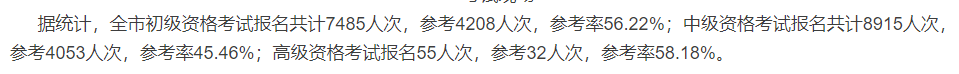 2020中級(jí)會(huì)計(jì)職稱考試結(jié)束，各地財(cái)政局陸續(xù)發(fā)出通知