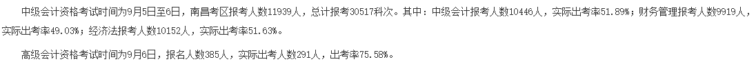 2020年中級會計(jì)職稱棄考率曝光！沒參考的考生直呼太扎心！