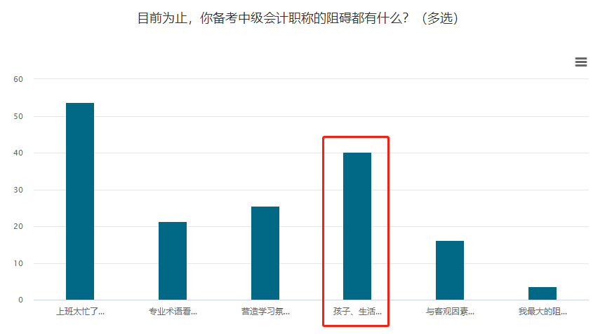 孩子、生活應(yīng)接不暇？媽媽考生備考中級(jí)會(huì)計(jì)師常見問題解答>