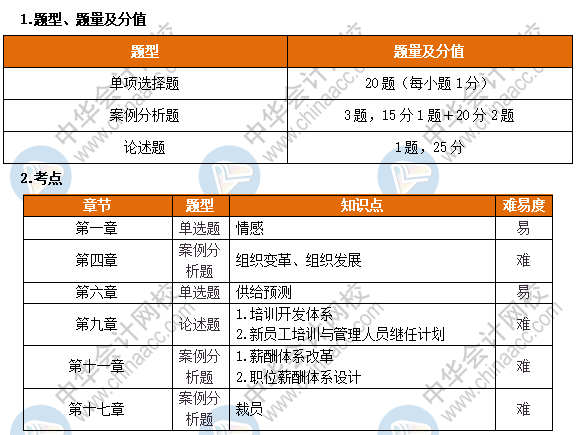 高級經(jīng)濟(jì)師人力考情分析